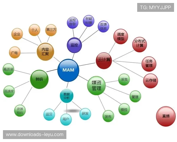 数字资产管理系统整合分散内容资源